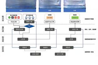 价格怎样？阿根廷中国行580-4800，迈阿密840-4460，胜利380-4580