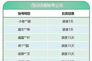 什么水平？雷霆半场共投进24个球 送出21次助攻创赛季新高！